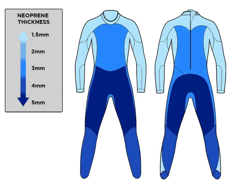 W Blue Seventy Fusion Fullsuit